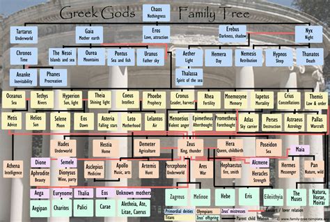 Mythological Curiosities: Primordial Gods of Greek Mythology (Greek Mythology Family Tree with ...