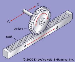 Rack and pinion | Steering, Automotive, Gears | Britannica