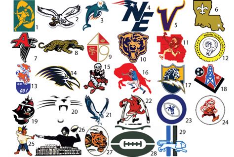 Current NFL teams by historical alt logo - By mctacos | Viking | Pinterest | Sports quiz, Logos ...