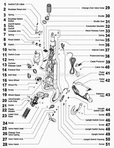 Dyson Dc25 Switch Assembly Diagram - Wiring Diagram Pictures