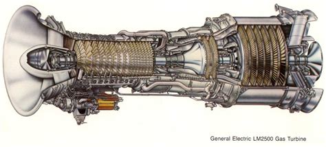 Gas Turbine - Inventions of The Industrial Revolution