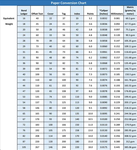 Printer Paper Thickness Chart | Bruin Blog