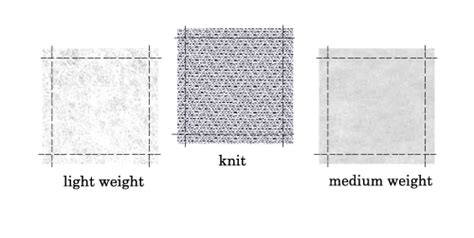 Choosing Fabric and Interfacing | Colette Patterns Sewalongs