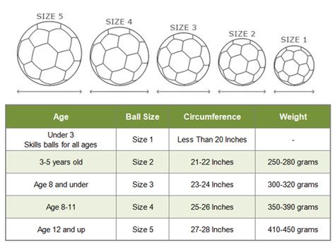 Soccer Balls For Kids - Buying Guide – Hahaland