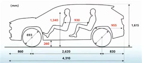 toyota yaris cross interior dimension - Paul Tan's Automotive News