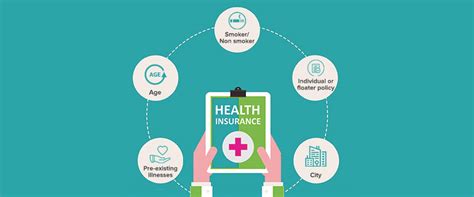 5 Factors That Determine Your Health Insurance Premium