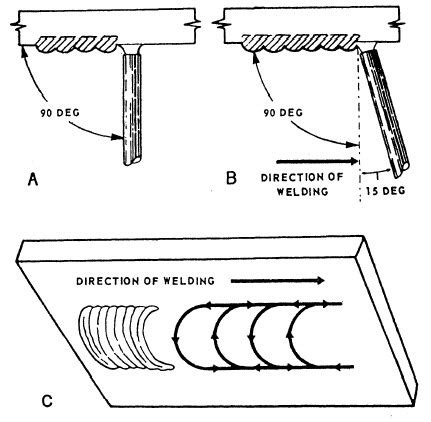 Overhead Arc Welding Guide