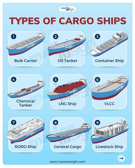 What Are The Four Types Of Vessel Classifications at Emanuel Gary blog