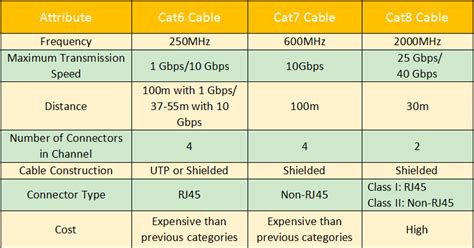 CAT 5, cat 5e, cat6, cat6a, cat7, cat8 Cable Standards | Cablek