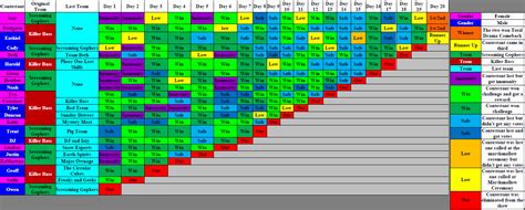 Elimination Table by larssie1993 on DeviantArt