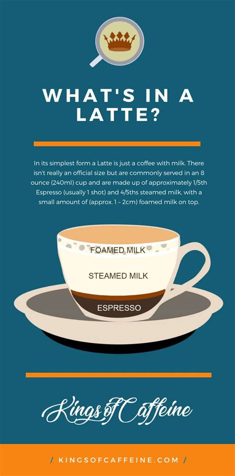 How to make the perfect CAFFÈ LATTE | A STEP-BY-STEP guide