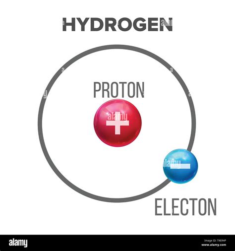 Hydrogen Atom Structure