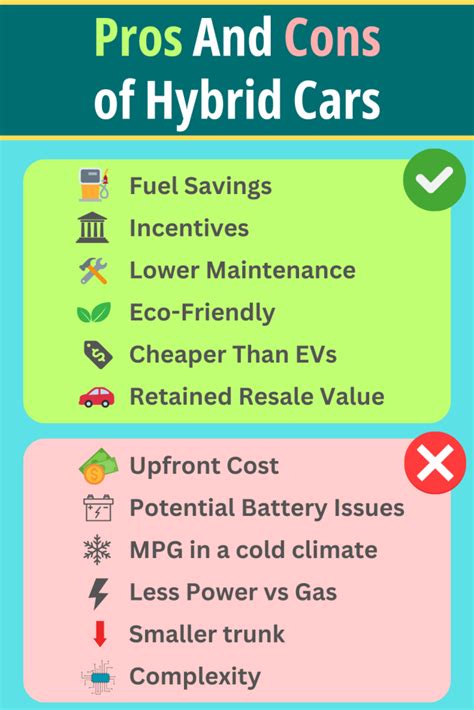 Pros and Cons of Hybrid Cars 2024 (AVOID Costly Mistake!)