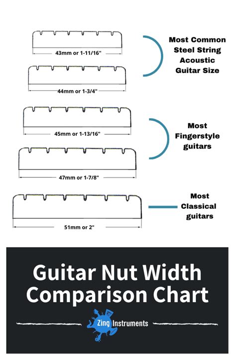 How to Measure Guitar Neck Width | Zing Instruments