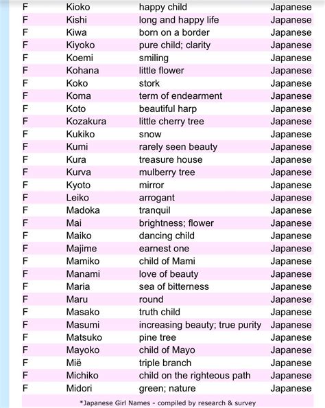 Pin by Narumi Hazuka! on Japanese names | Japanese names for girls ...