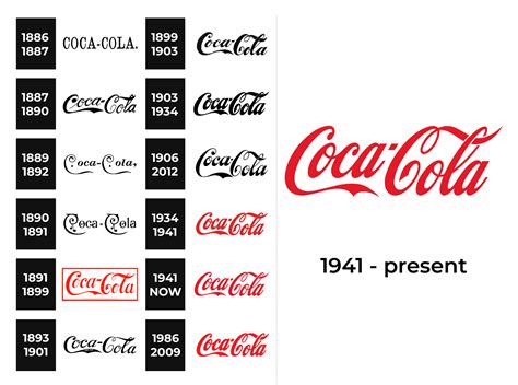 Coca Cola Logo Evolution Famous Logo Design History Famous Logos | sexiezpix Web Porn