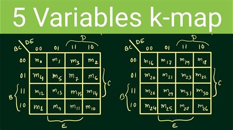 The Ultimate Guide To Karnaugh Map 5 Variables Calculator In 2023 - Map of Counties in Arkansas