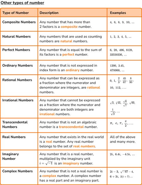 Types Of Numbers - GCSE Maths - Steps, Examples & Worksheet