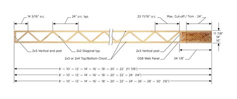 Open Web Floor Joist Span Chart | Viewfloor.co