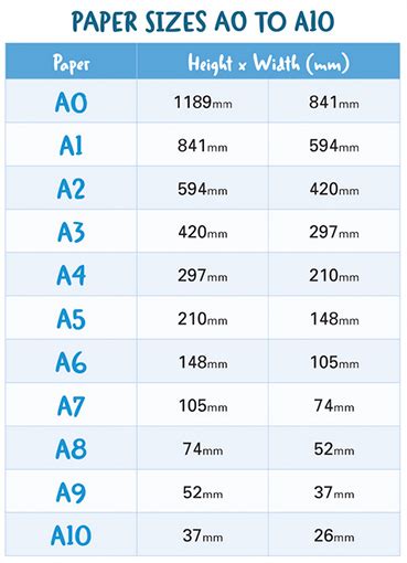 Standard Chart Paper Size India - Best Picture Of Chart Anyimage.Org