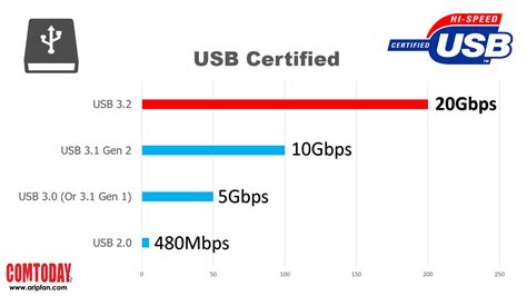 USB Speeds, Types And Features Explained Tech Advisor, 40% OFF