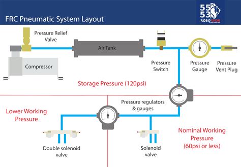 FRC Pneumatic System Diagram - Control System - Chief Delphi