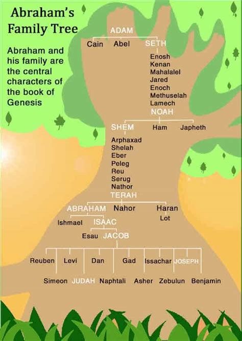 Isaac Family Tree Bible