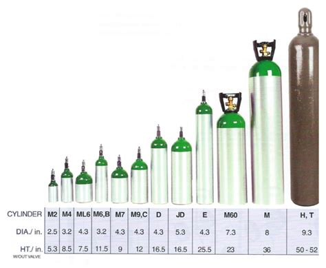 Medical Oxygen Cylinder Sizes Chart | amulette