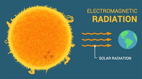 Solar Radiation: How Sunlight Heats the Planet - Earth How