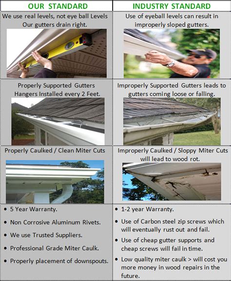 Gutter Covers Installation | Gutter Cleaning Carmel | Gutter Installation | David Hazen Group