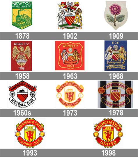 Manchester United logo histoire et signification, evolution, symbole ...