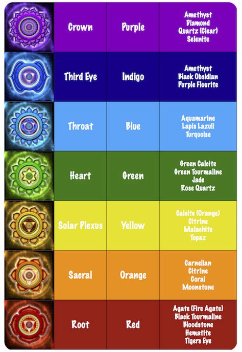 7 chakras colors and meanings 179142-What are the 7 chakras and their meanings - Gambarsaedwm