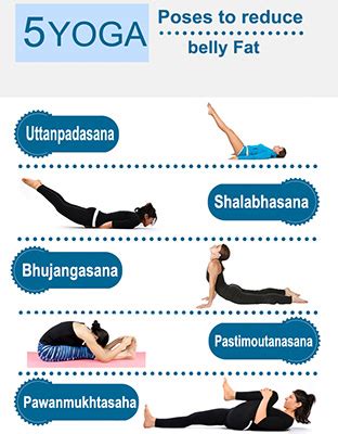 5 Yoga Poses To Reduce Belly Fat - Best Dietician in Delhi