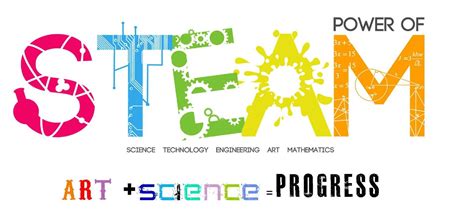 very nice #STEAM logo | Elementary science activities, Steam education, Coding classes for kids