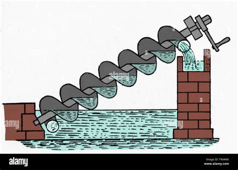 Archimedes Screw Diagram