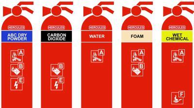 Singapore Standards Fire Extinguisher Colour Code