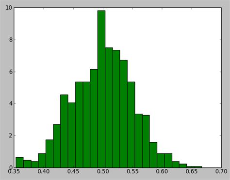 python - Plot histogram with colors taken from colormap - Stack Overflow