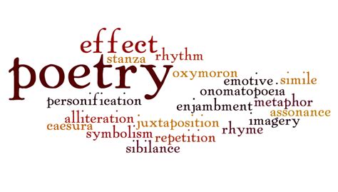 Mrs B's GCSE English Blog: Poetry techniques...