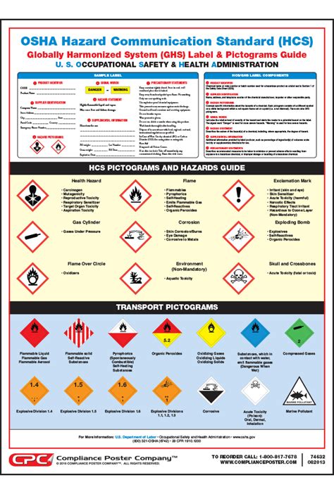 Osha Safety Symbols