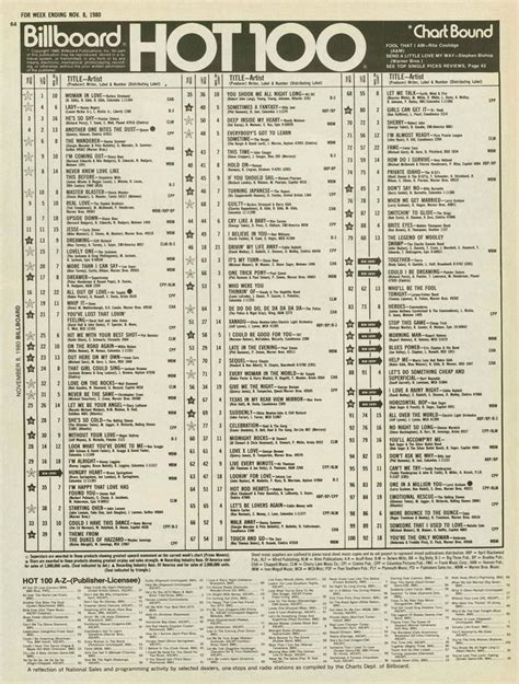 an old poster with the names and numbers of hot 100 records on it's back cover