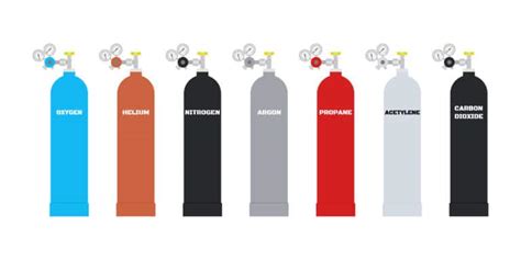 Compressed Gas Cylinders Color Code Procedure