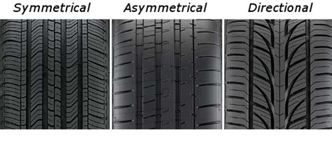 Directional Tire Tread Patterns | Tires-Easy.com