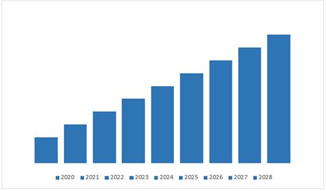 Peptide Therapeutics Market : Industry Analysis & Forecast (2022-2030)