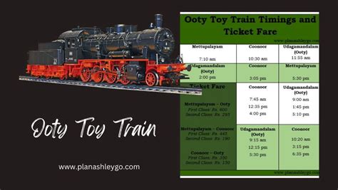 Ooty Toy Train : Timings, Ticket Fare and What to Expect