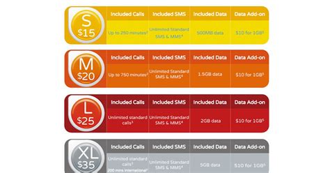 New Aldi Mobile plans are truly unlimited with more data | WhistleOut