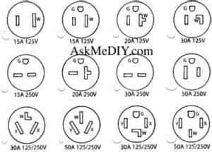 220 Volt Plug Receptacles Configurations - AskmeDIY