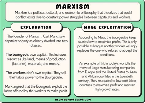 Marxism: Examples, Concepts, Ideology, Criticisms (2024)