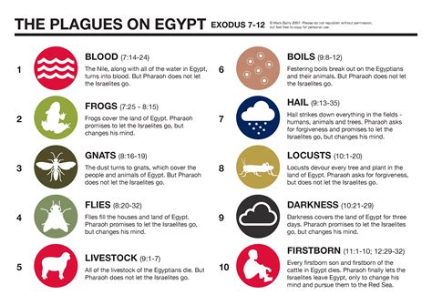 Printable Images Of The 10 Plagues Of Egypt