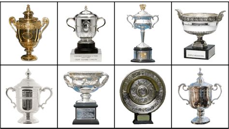 Click the Tennis Grand Slam Trophies Quiz - By mhershfield