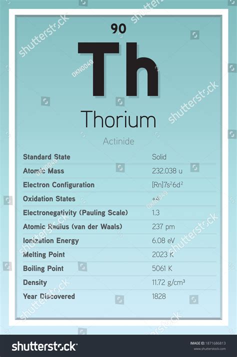 Thorium Periodic Table Elements Info Card Stock Vector (Royalty Free) 1871686813 | Shutterstock